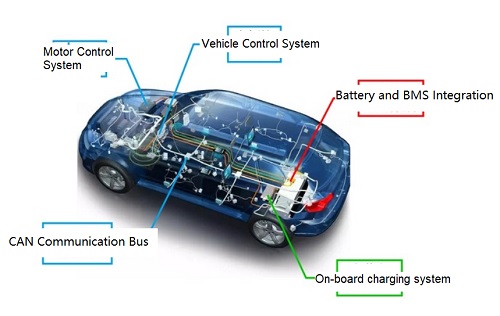 Heat Dissipation of Current Sensors Used in the Car